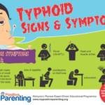 typhoid-diadram