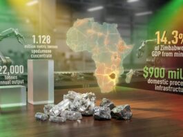 Global lithium price goes up as Zimbabwe BANS exports: Why the world has SUDDENLY PANICKED over Zimbabwe’s raw mineral ban