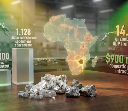 Global lithium price goes up as Zimbabwe BANS exports: Why the world has SUDDENLY PANICKED over Zimbabwe’s raw mineral ban